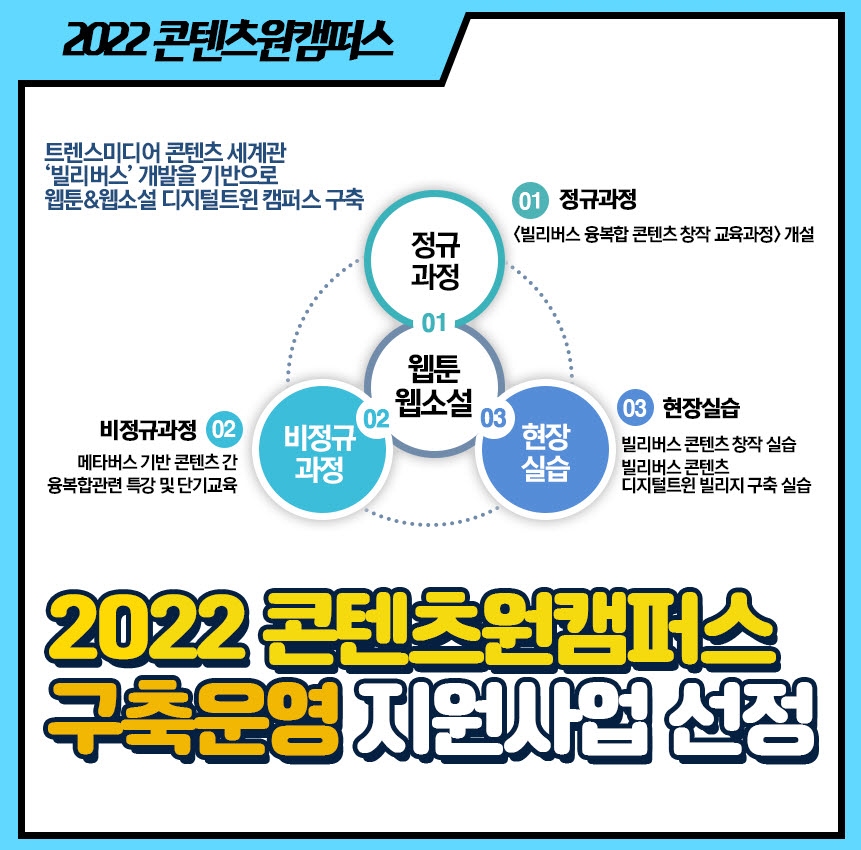 한국영상대학교 ‘2022 콘텐츠원캠퍼스 구축 사업’ 선정.